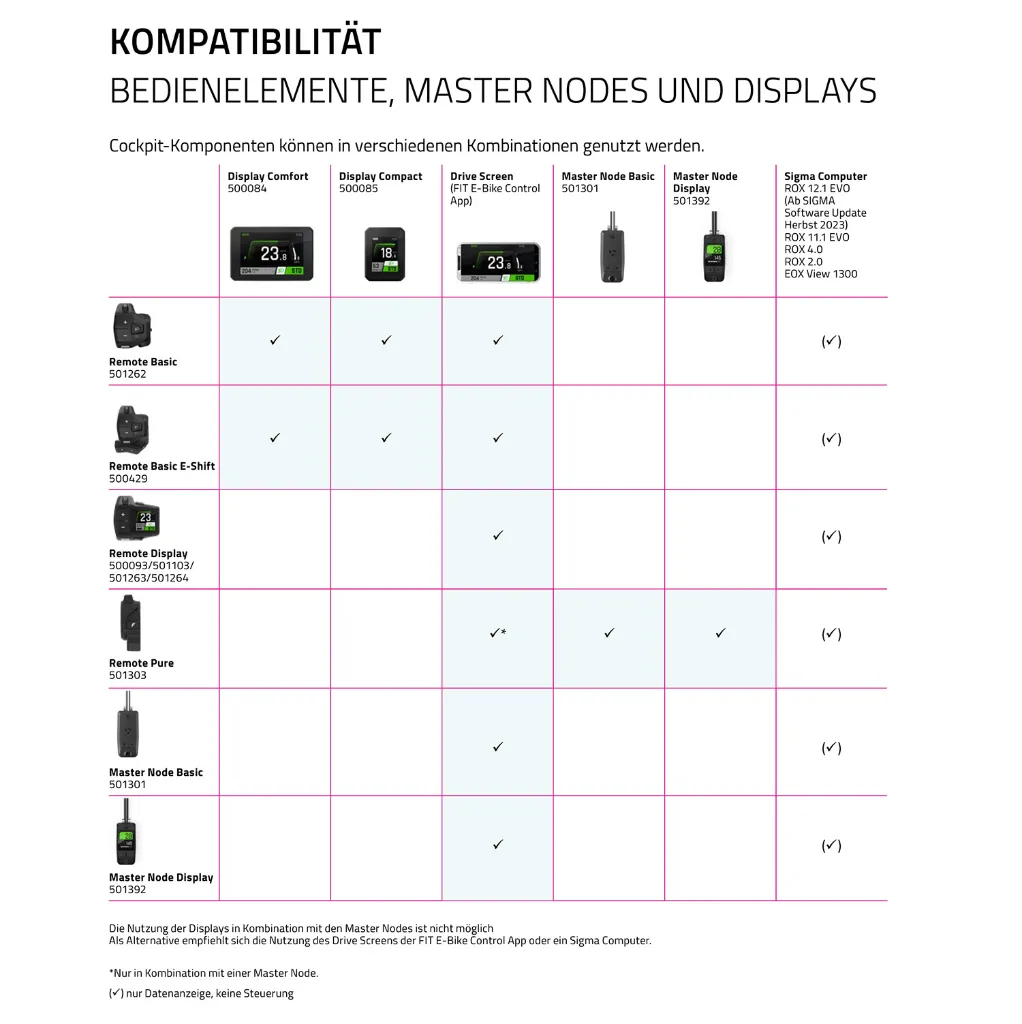 FIT_Kompatibilitaet_Display_Bedienelemente_Master_Nodes.webp